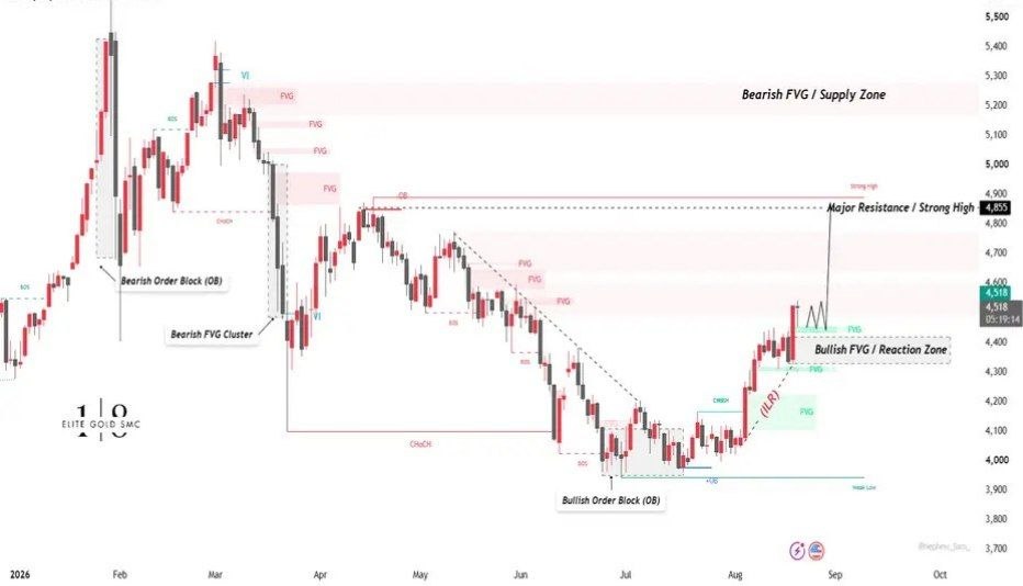 XAUUSD 4H | Market Structure, Liquidity & FVG Analysis