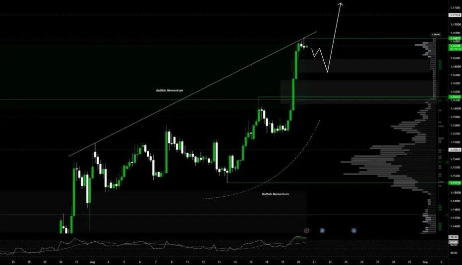 EUR/USD Consolidates to Continue Bullish Trend
