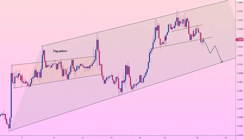 GBP/USD: THE 1.35100 FLAG BREAKDOWN FLUSH!