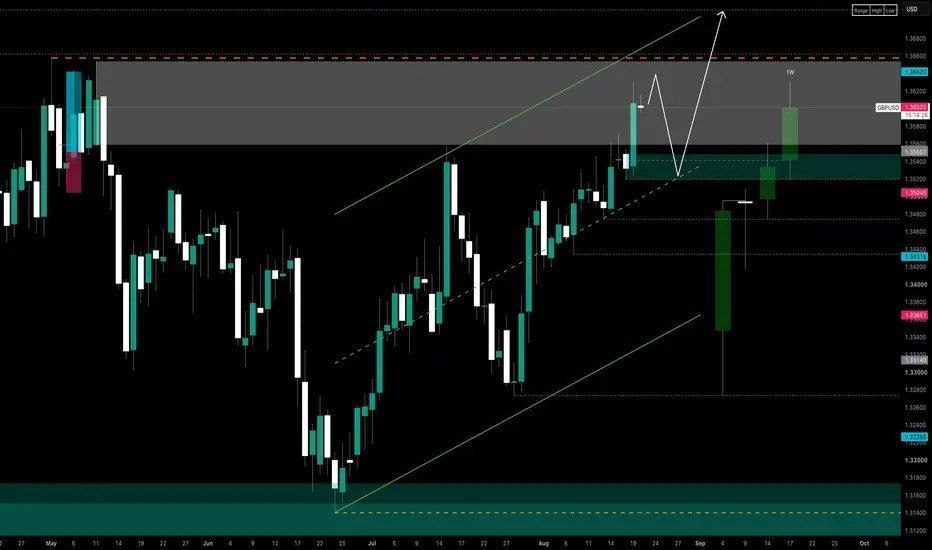 GBP/USD: 70% of Retail Traders are Short