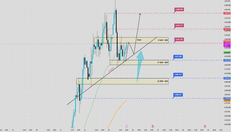 XAUUSD TRADING PLAN