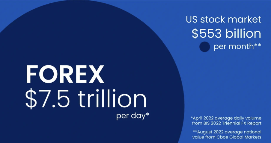 Why trade Forex?