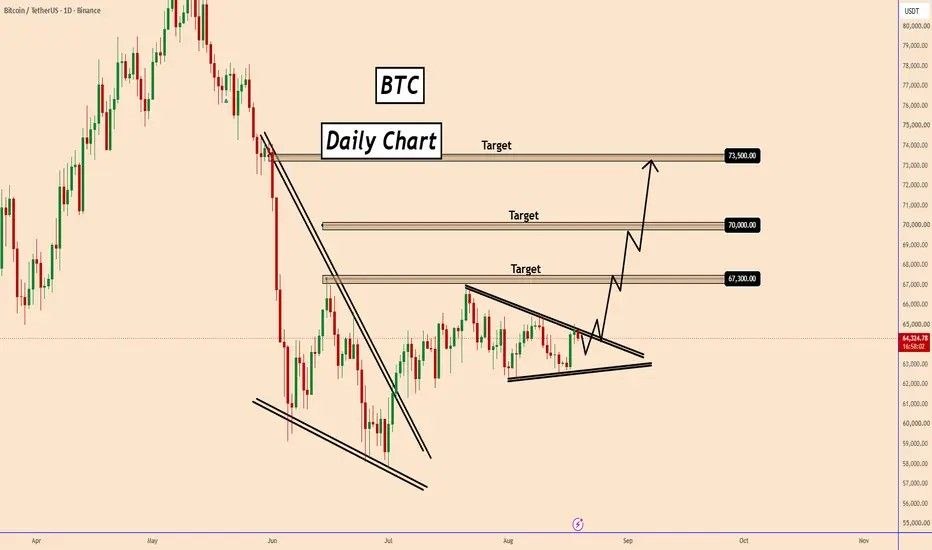 BTC: Bullish Breakout Setup — Potential Rally Toward $73.5K