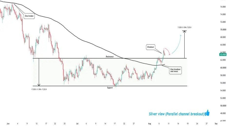 Silver Shines Bright: Breakout Sets the Stage for 70