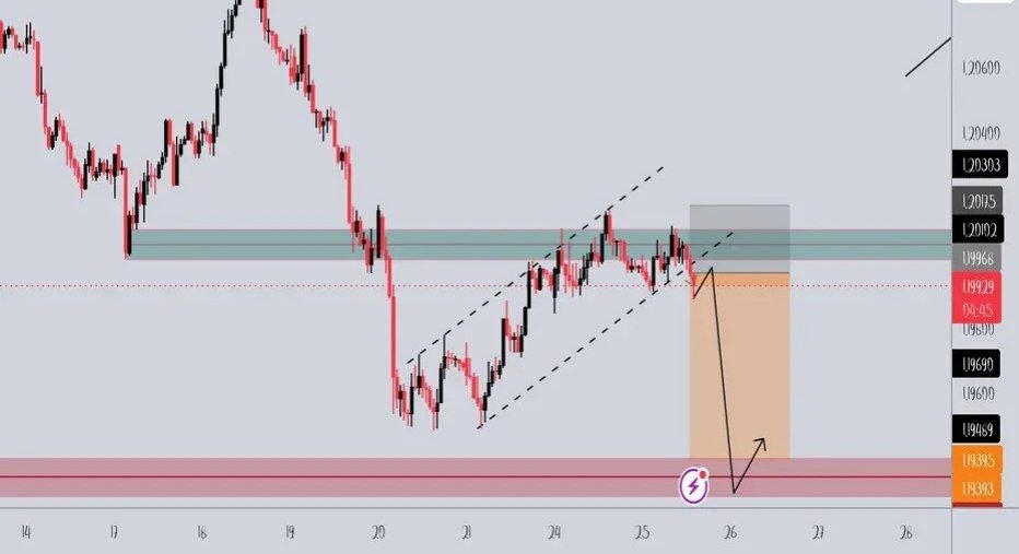 AUD/NZD — Bearish Setup