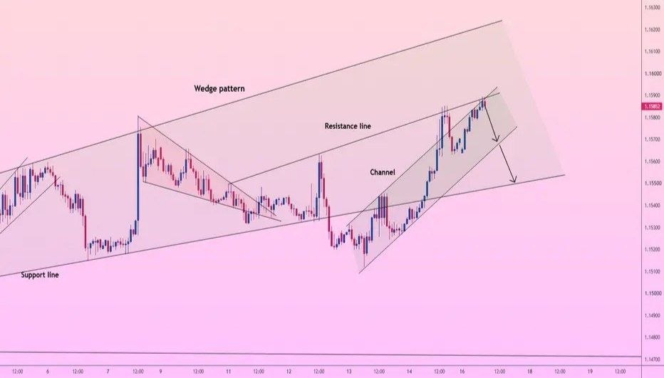 EUR/USD: THE 1.15500 CHANNEL BREAKDOWN FLUSH!