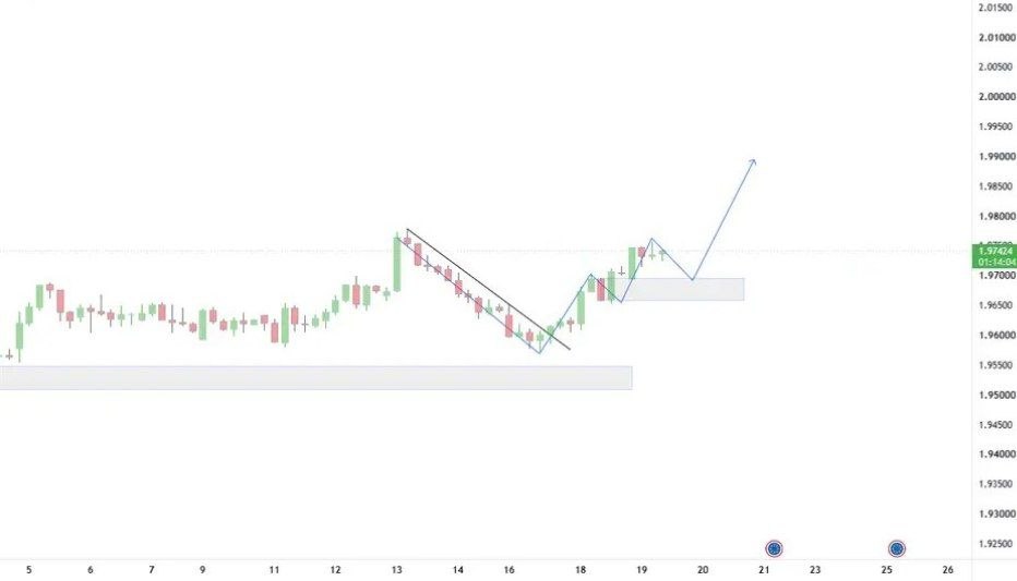 NZDUSD