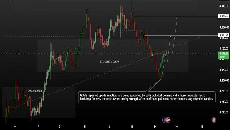 GOLD Bulls Strike Back Support holds upside ahead