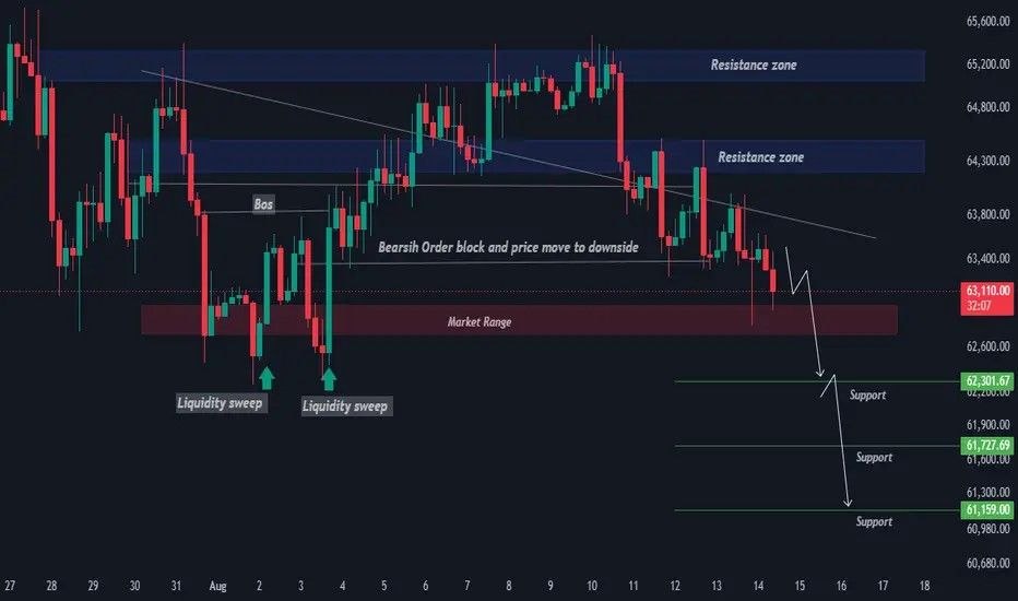 BTCUSD H4 – Bearish