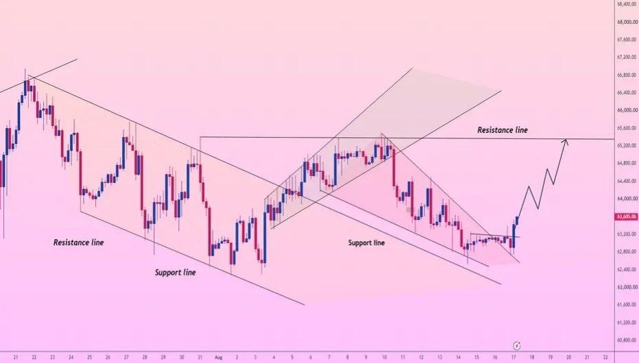 BTC/USDT: THE $65,300 BREAKOUT EXPANSION!