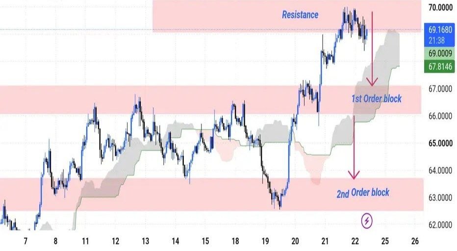 SILVER 1H: Resistance Rejection — Bearish Pullback Setup