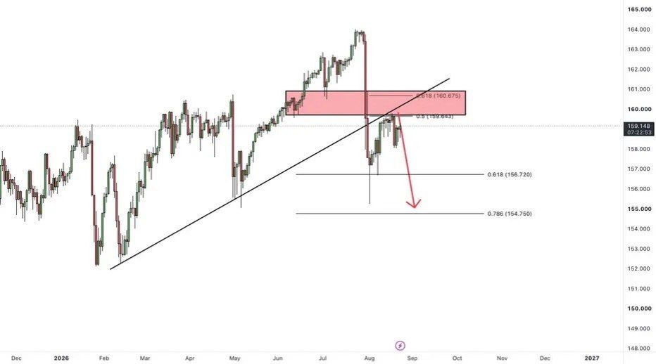 USD/JPY