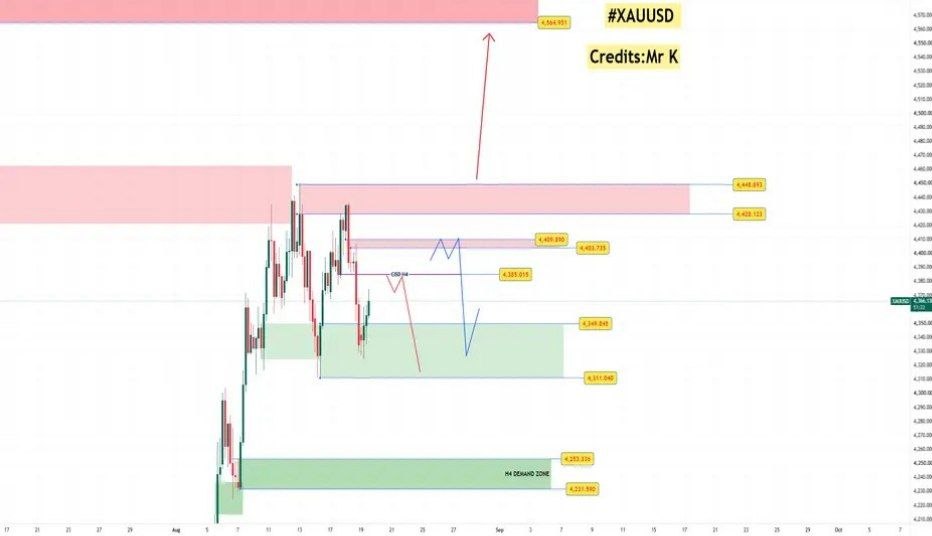 XAUUSD H4 Higher Timeframe Analysis Update