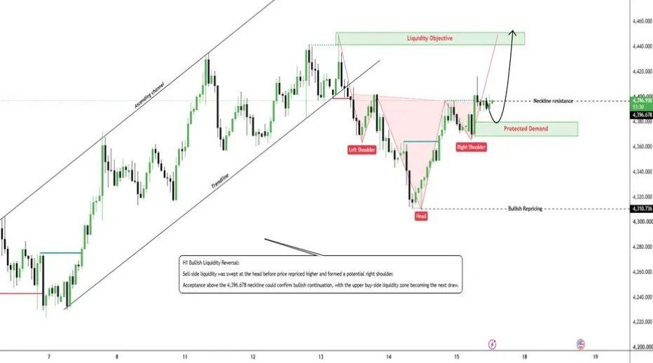 XAUUSD — Demand Retest Before Breakout