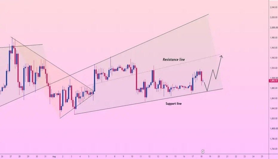 ETH/USDT: THE $1,950 ASCENDING CHANNEL EXPANSION!