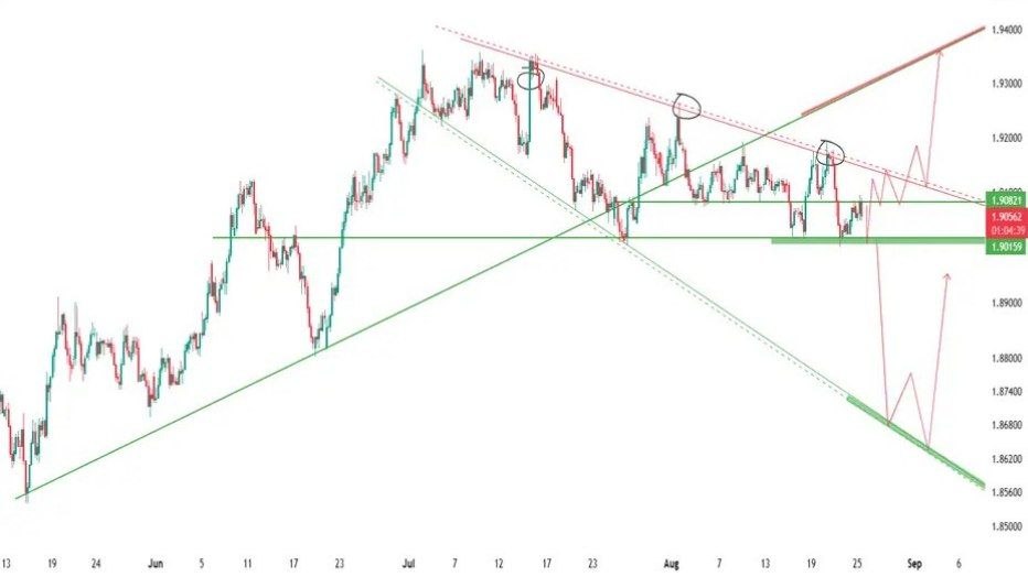 GBPAUD H4