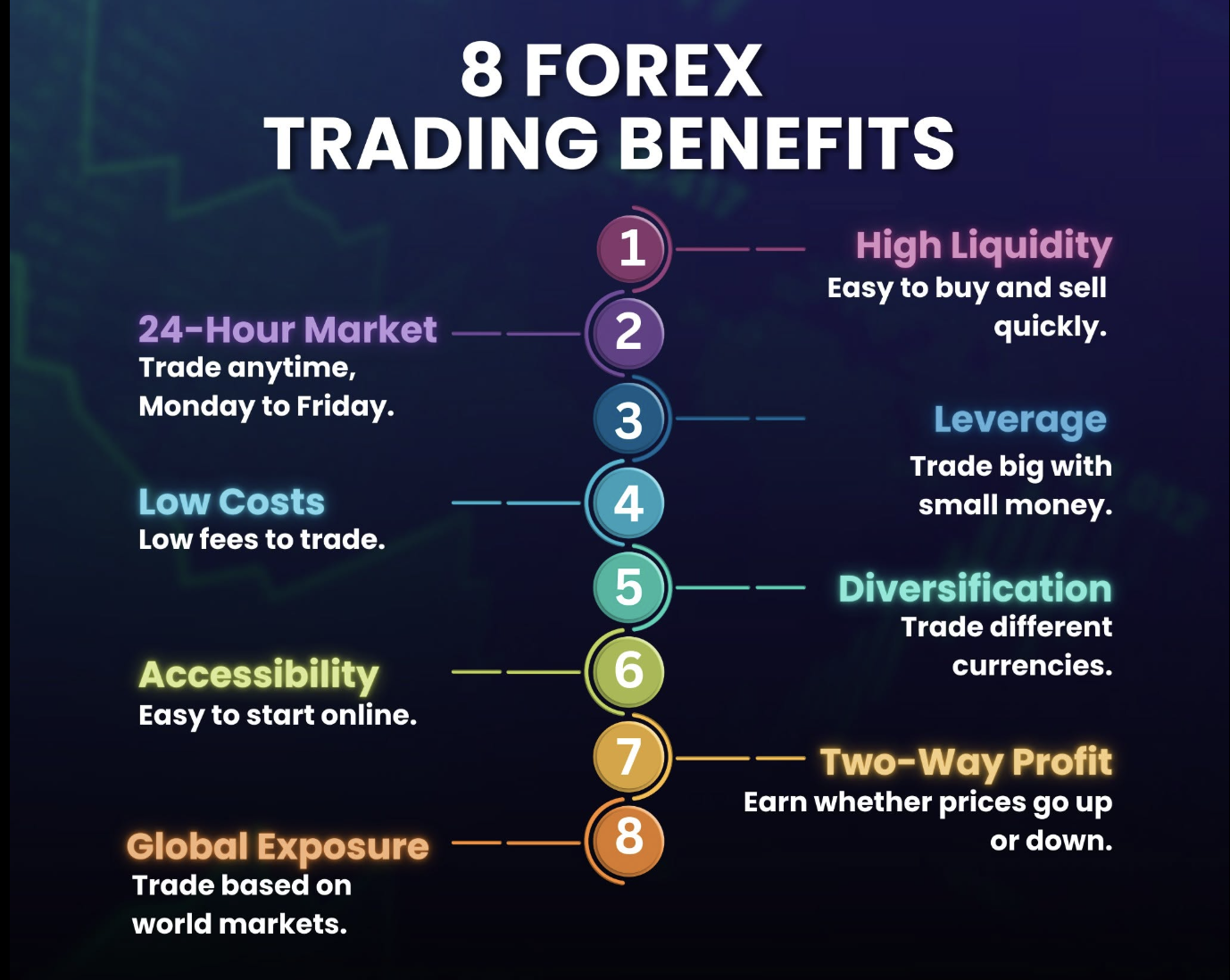 Advantages of Forex Trading