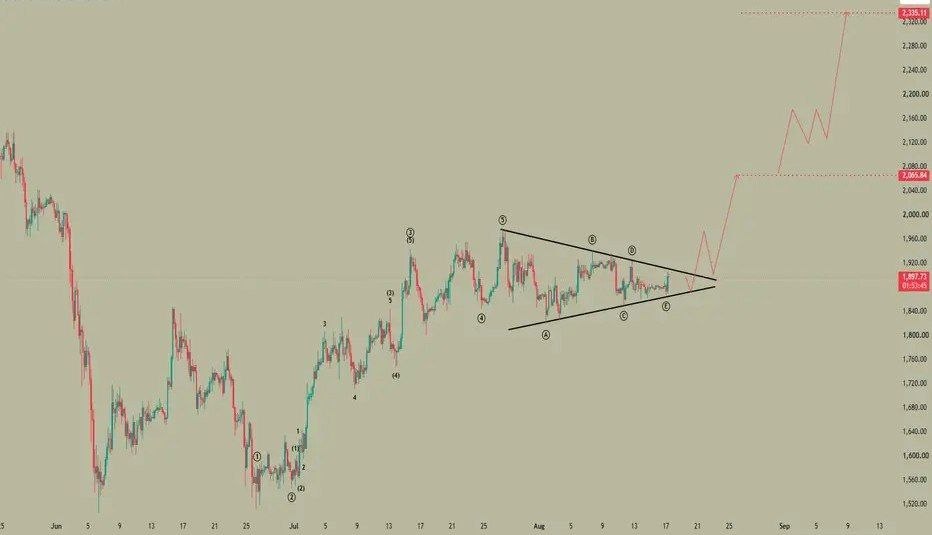 ETH Triangle?
