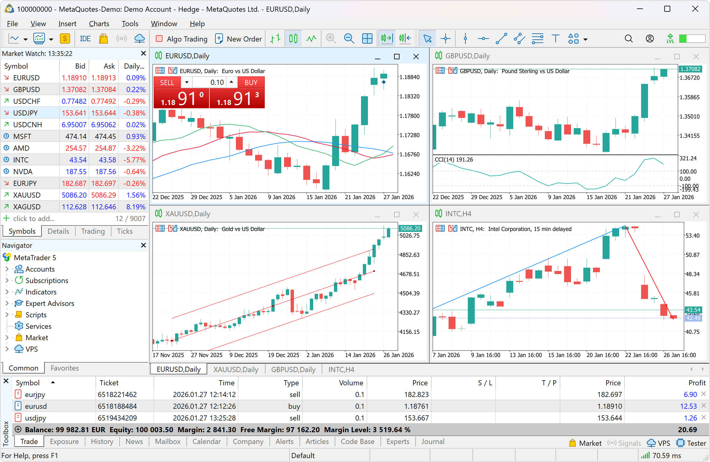 What is MT5 (MetaTrader 5)?