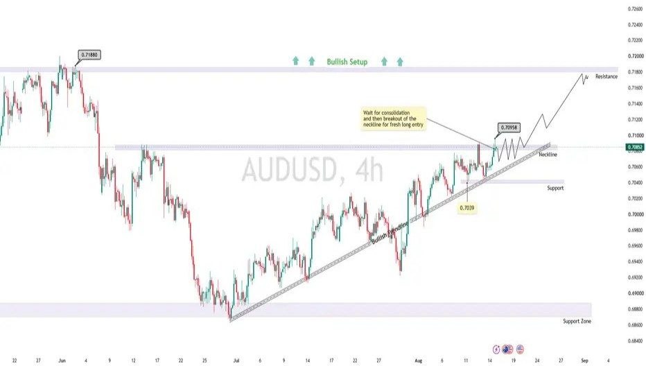 AUDUSD Breakout trade setup, positionally bullish!