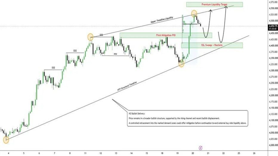 XAUUSD — Bullish Delivery Into Premium Liquidity