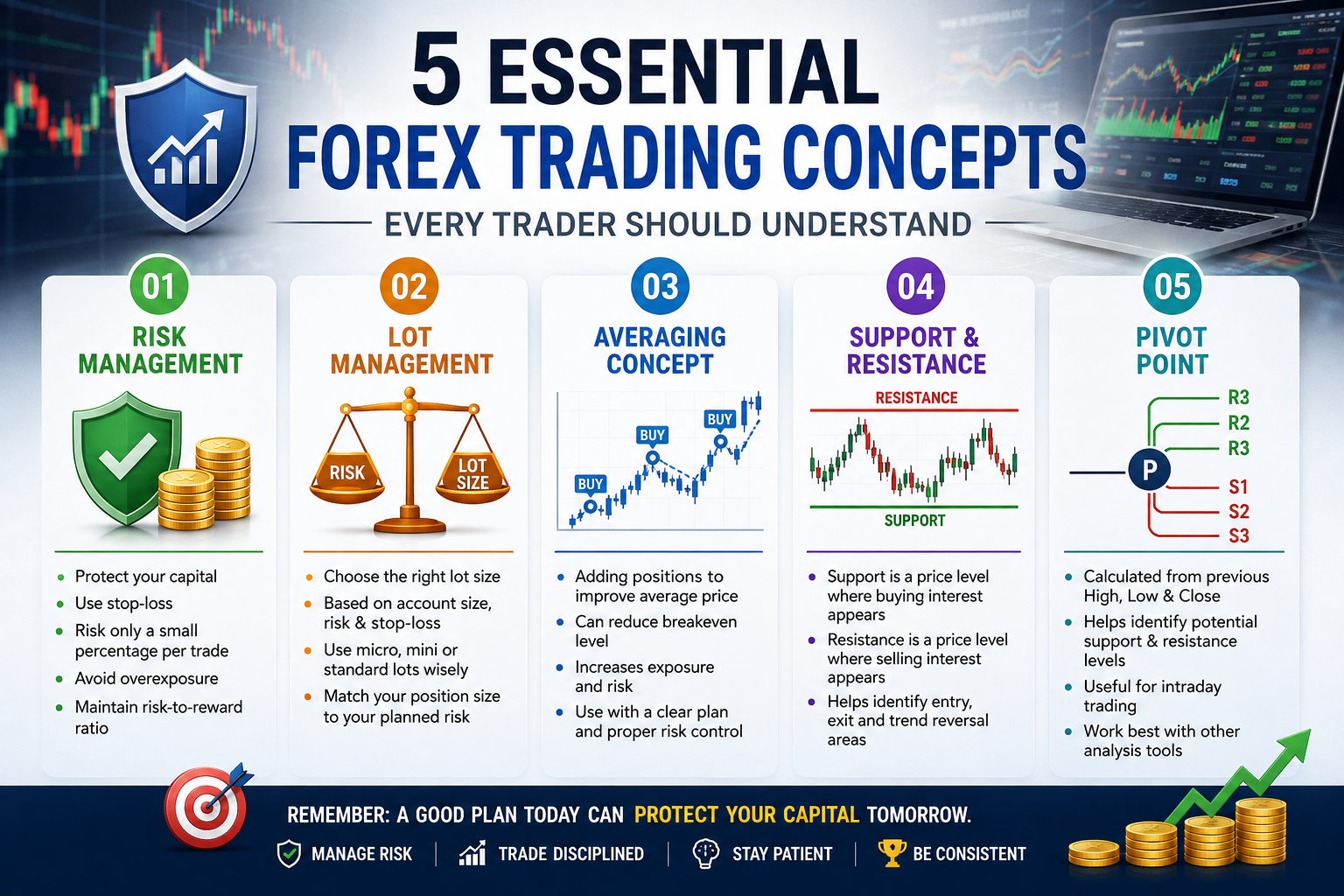 Forex Trading: 5 Essential Concepts Every Trader Should Understand